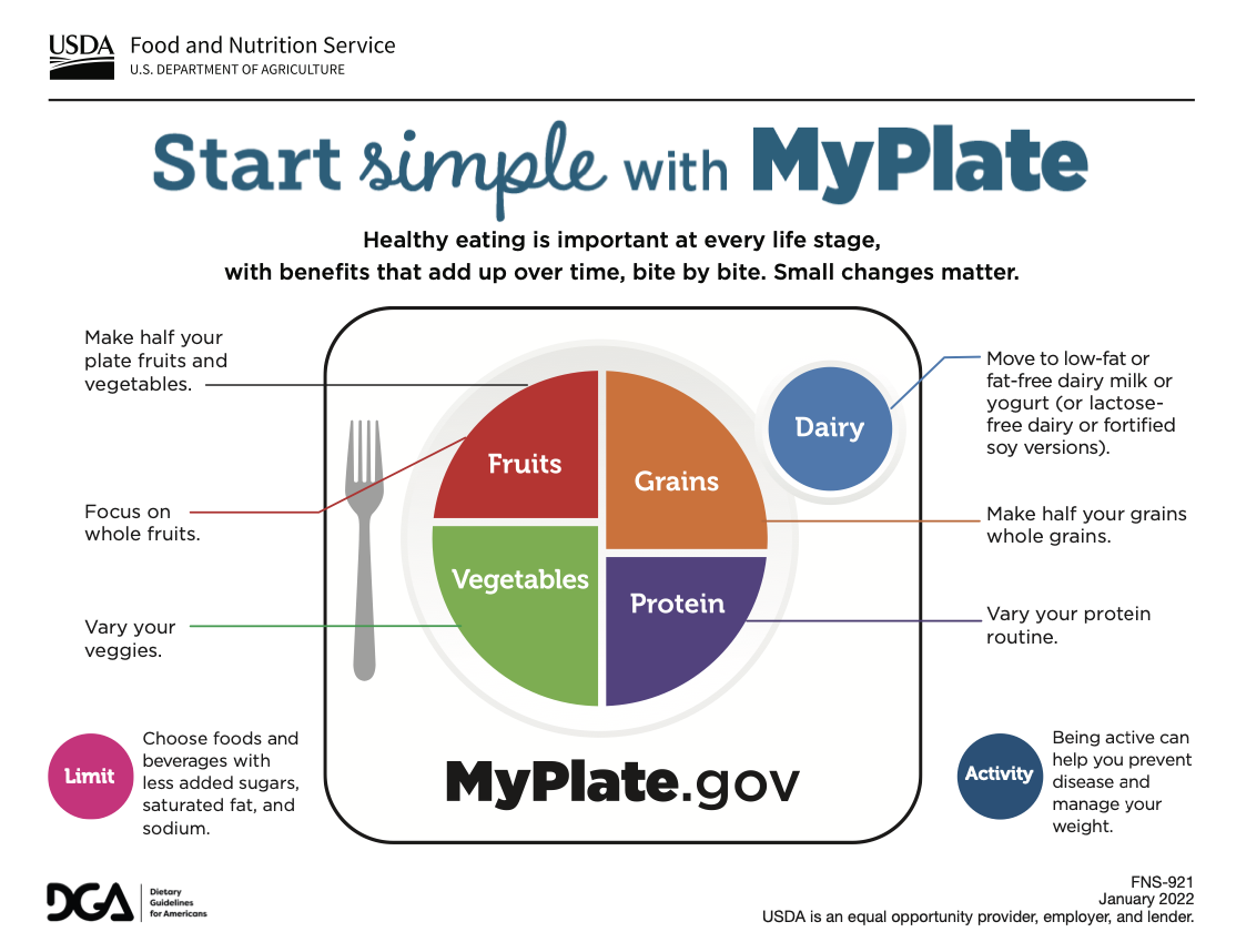 What’s on MyPlate