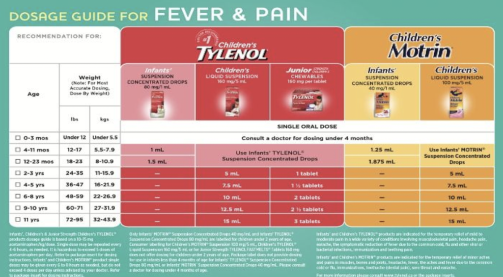 Dosage guide for fever and pain Sahara Medical Institute