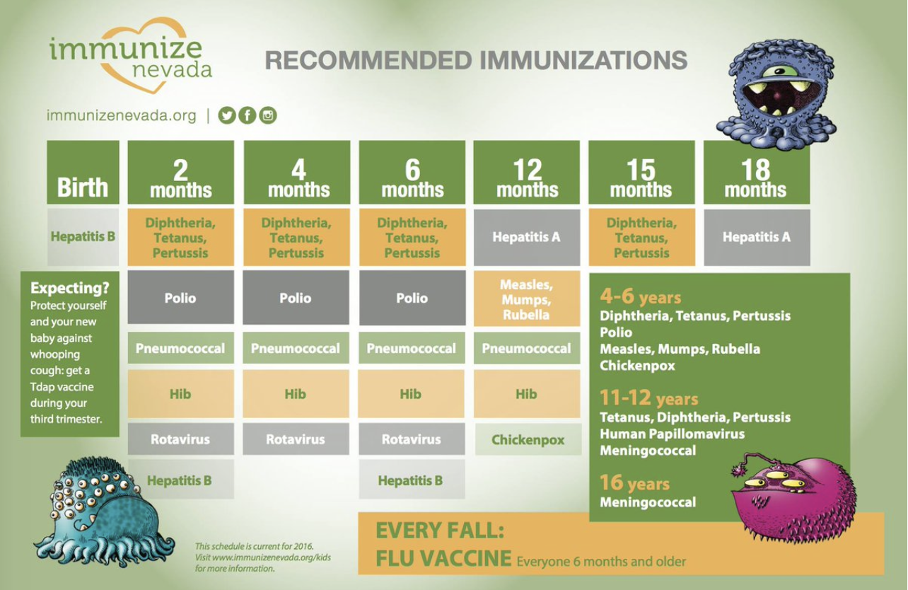 Vaccine Information Statements